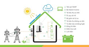 Hệ thống điện mặt trời lưu trữ Hybrid